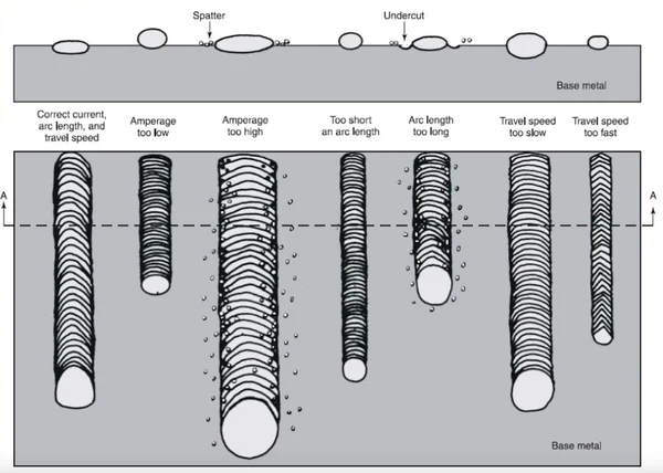 The image shows the difference between weld quality from inside the pipe if the pipe was purged (on the left) vs. if the tube was welded without a purging gas (right).