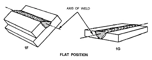 Illustrative image showing how too much heat will create carbide precipitation and will lose corrosion resistance