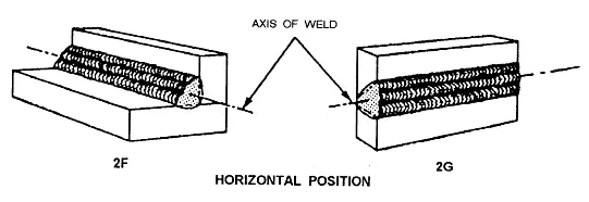 Image of two pieces of welded metal showing different weld colours