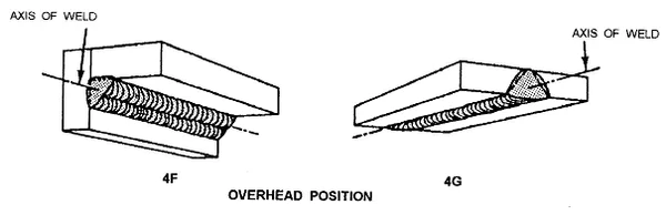 Illustrative image explaining AC and DC pulse