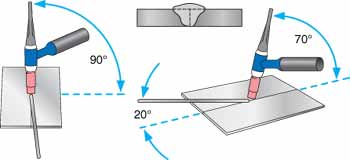 Illustrative image showing how different angles change the welding process