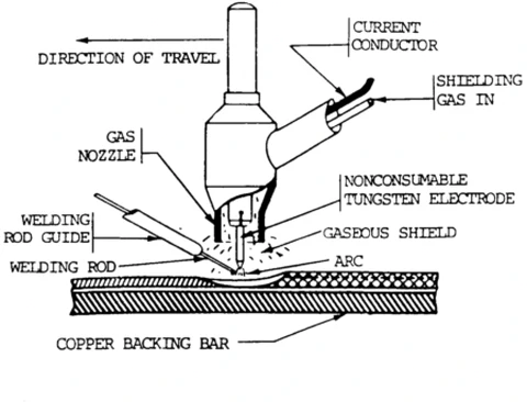 An illustrative image showing an aluminium plate and a steel plate and showing the transition joint of the two plates