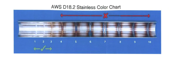 The image shows the difference between weld quality from inside the pipe if the pipe was purged (on the left) vs. if the tube was welded without a purging gas (right).