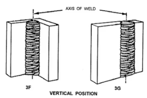 An illustrative image of two welders showing the negative and positive polarity respectively