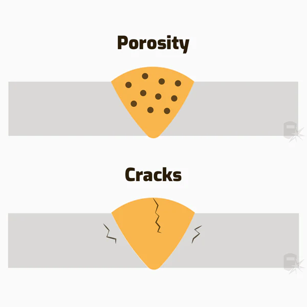 Illustrative image showing the porosity and cracks during welding