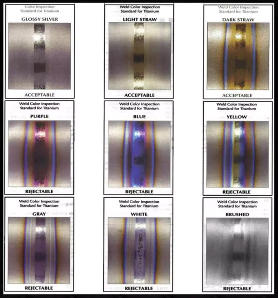 Image showing the the different colours of oxidation and when the weld becomes unacceptable