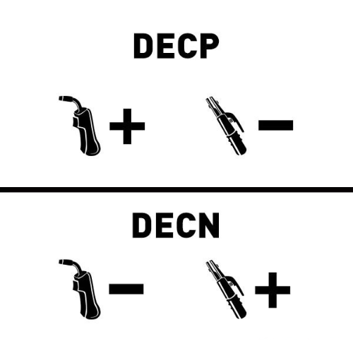 Illustrative image showing the MIG set-up for DECP and DECN