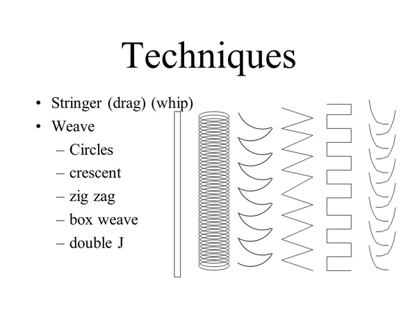 Illustrative image explaining AC and DC pulse