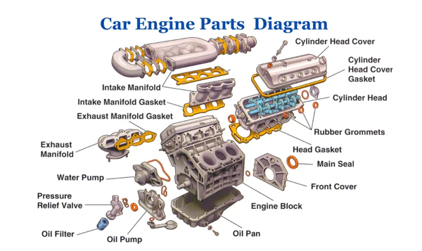 Illustrative image showing Car Engine Parts Diagram