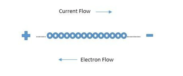 Illustrative image showing the current flow and electron flow  