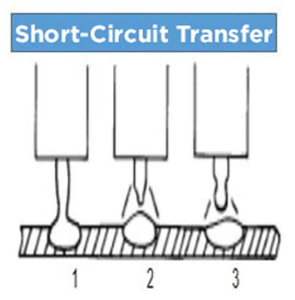 Illustrative image showing the process of short-circuit transfer