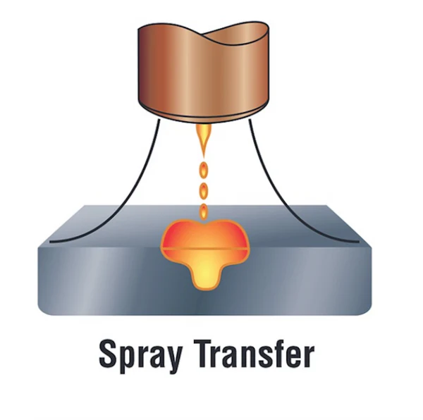 Illustrative image showing the process of spray transfer