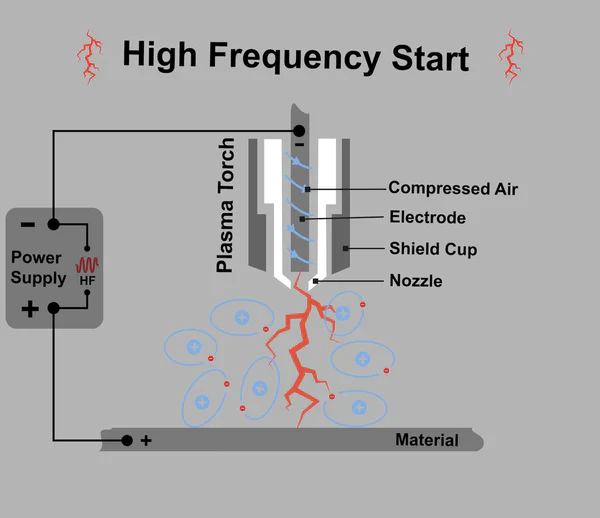 Image showing the high frequency start