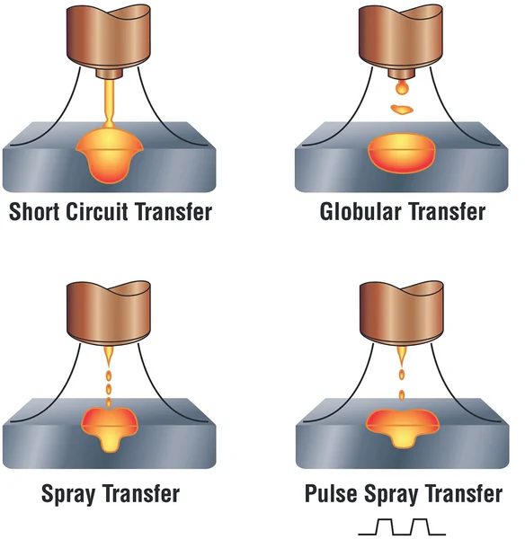 Illustrative image showing the 4 main spray transfer types