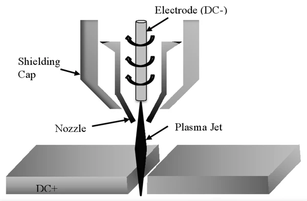 Image showing the plasma cutting working process