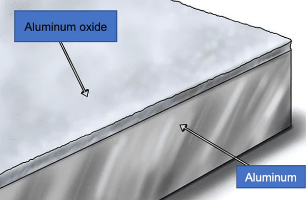 An illustrative image showing the aluminium oxide layer above the aluminium metal