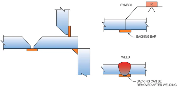 Image of two welders pre-heating a piece of high carbon steel